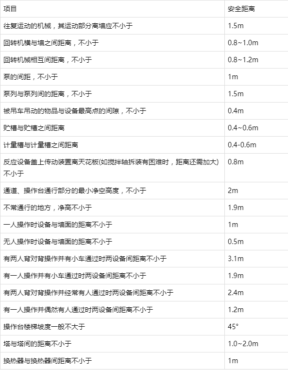 廢氣處理環保設備安裝時有哪些注意事項？